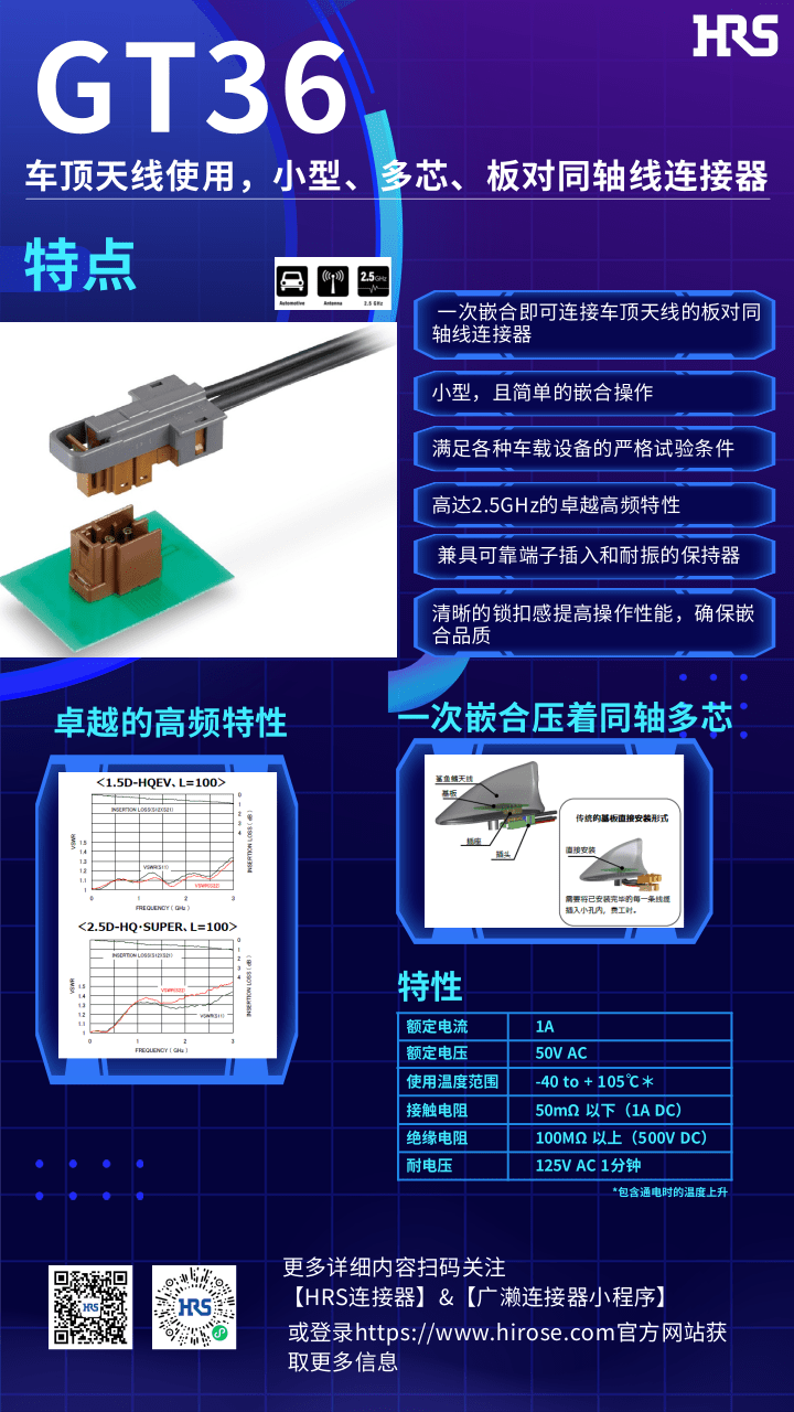 【產(chǎn)品推薦】車頂天線使用，小型，多芯，板對同軸線連接器-GT36系列