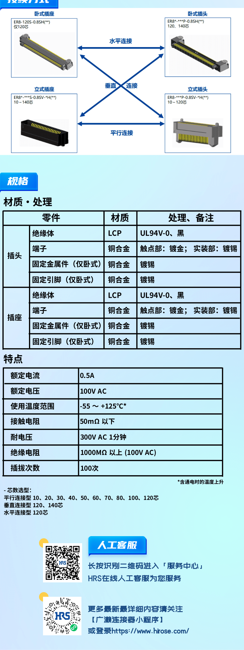 【產(chǎn)品推薦】0.8mm間距，高速傳輸，板對板連接器-ER8系列