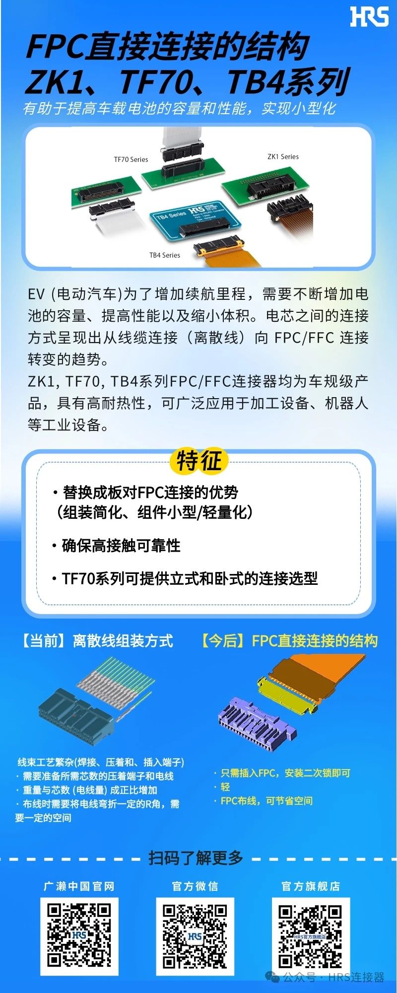 【新品發(fā)布】簡化裝配，小型輕量的FPC/FFC直接連接的3個連接器系列